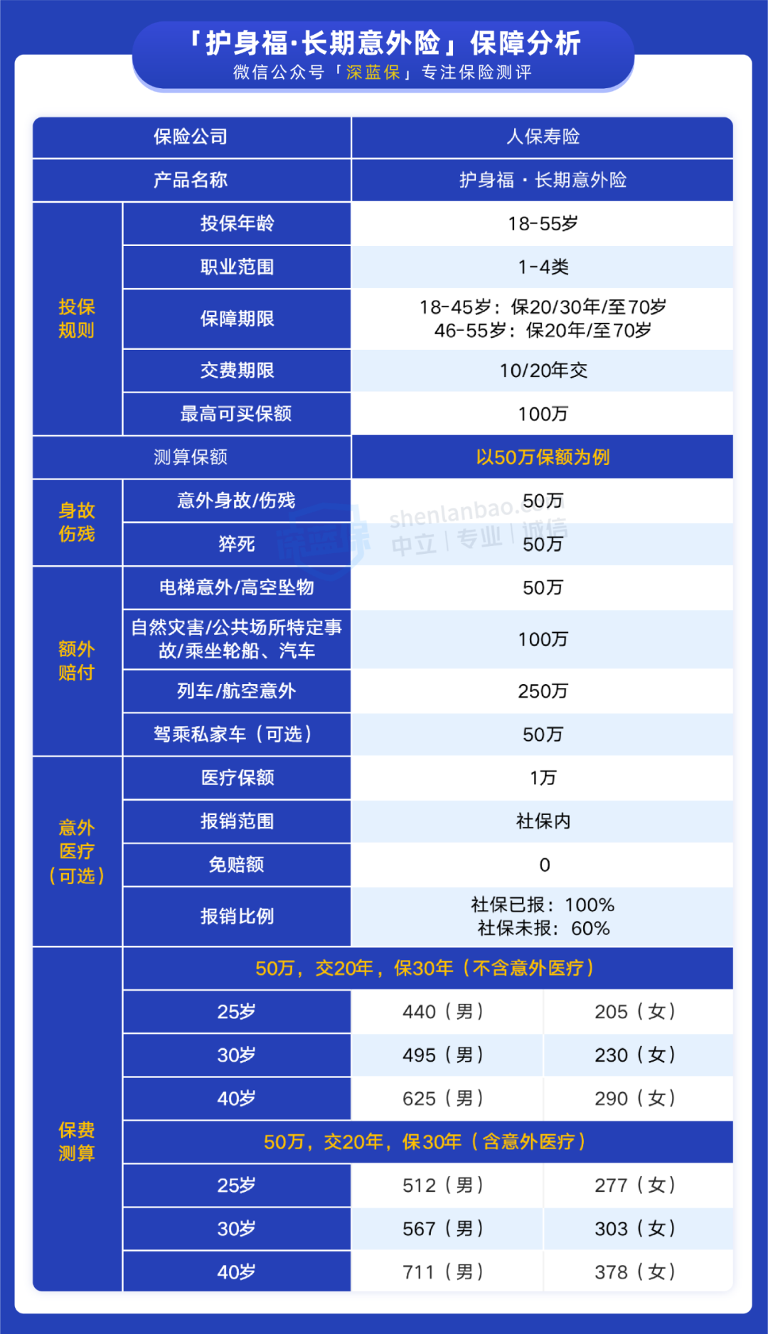能保30年的长期意外险来了！女性买价格挺便宜